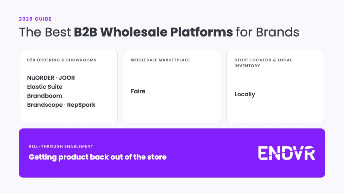 The Best B2B Wholesale Platforms for Brands in 2026