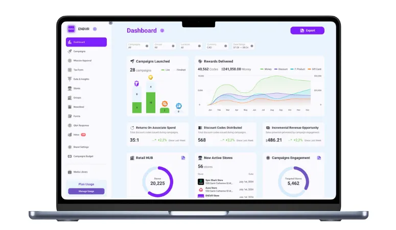 The 8 Best Sales Incentive Platforms for Retail Brands in 2026